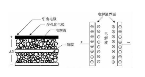 超級電容的內(nèi)部結構.jpg