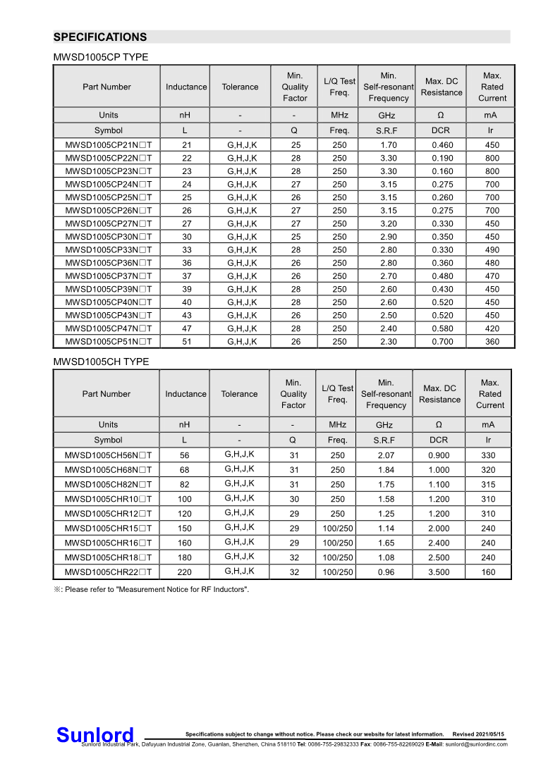 MWSD-CP、CH+Series+of+Wire+Wound+Chip+Ceramic+Inductor_3.png