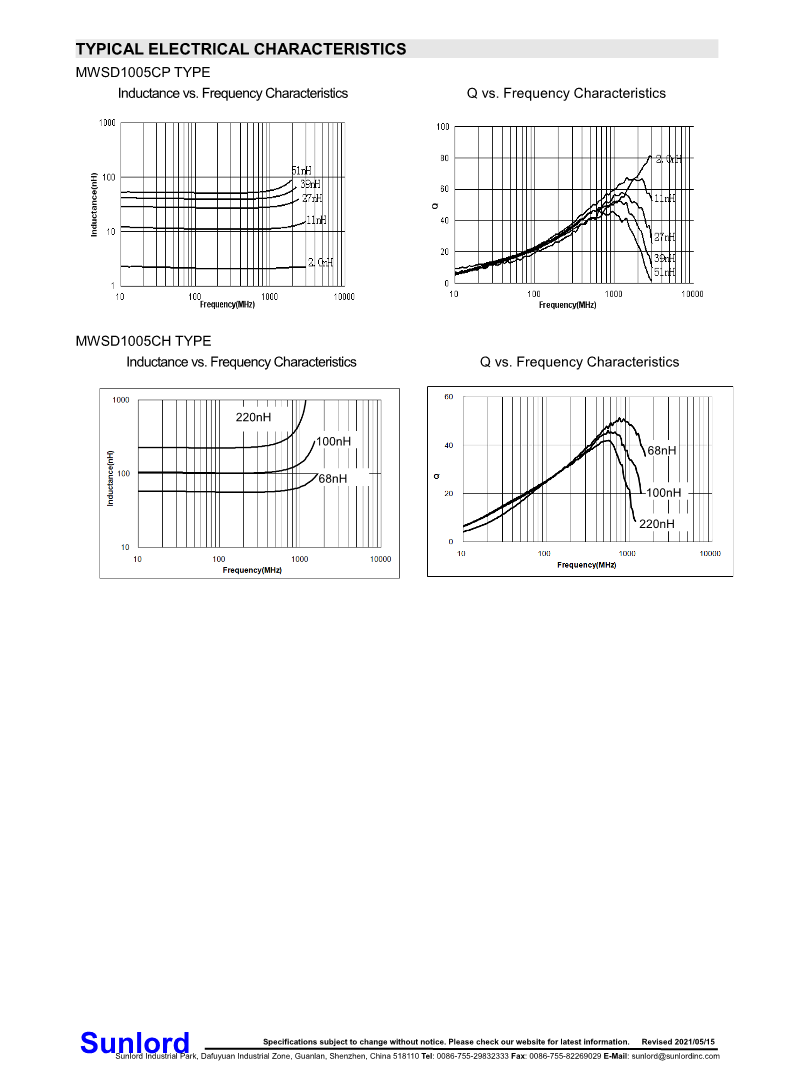 MWSD-CP、CH+Series+of+Wire+Wound+Chip+Ceramic+Inductor_4.png
